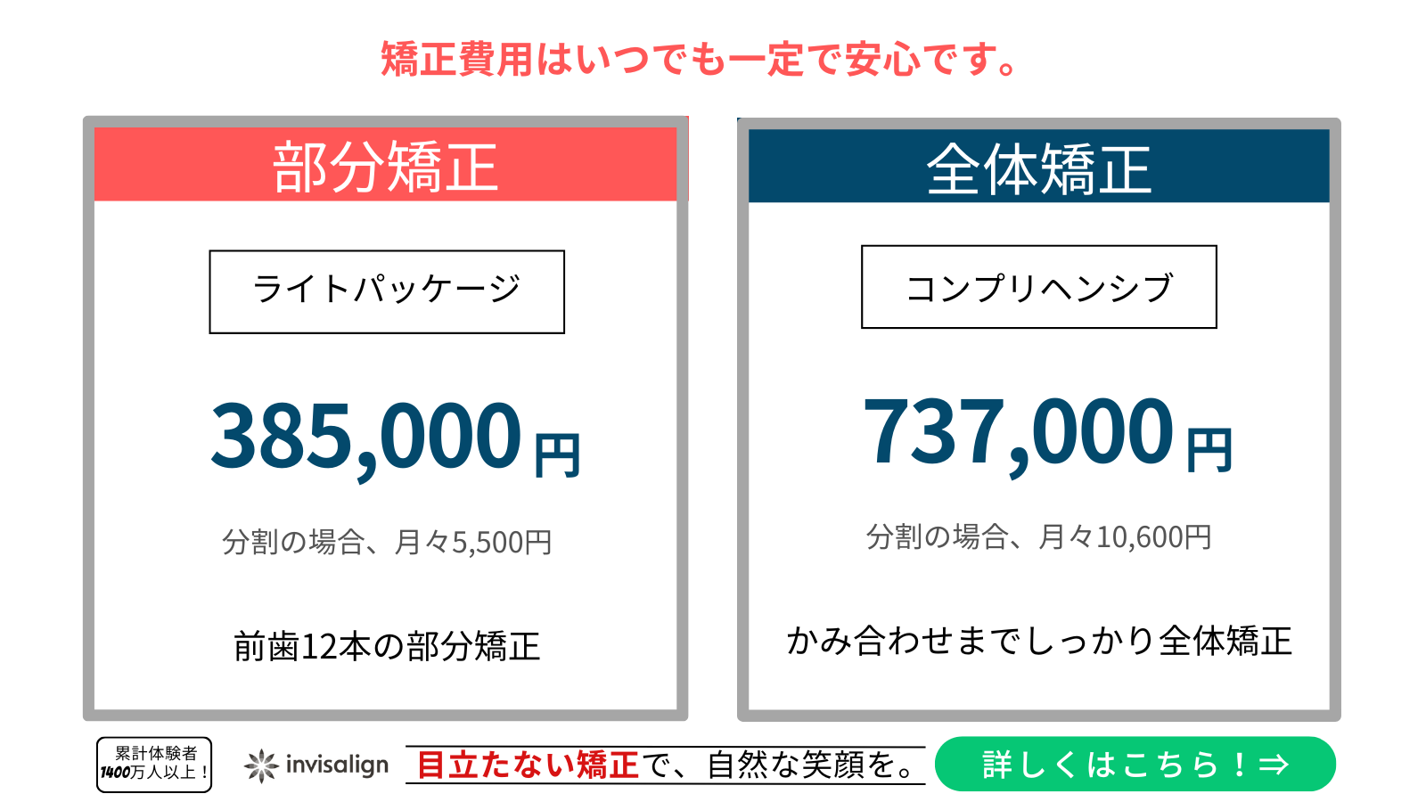 マウスピース矯正プラン